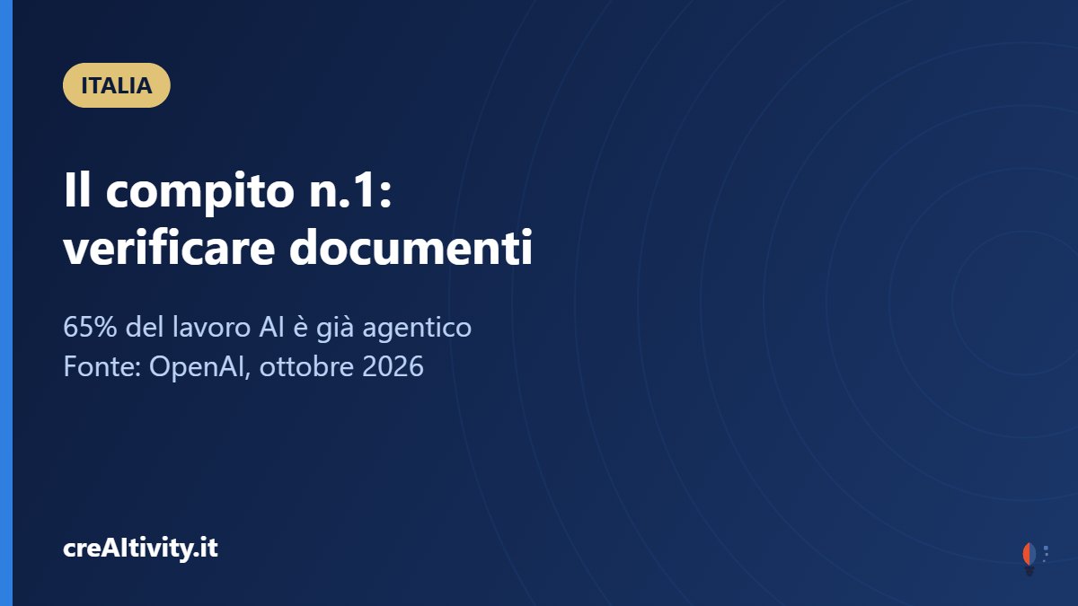 Agenti AI in Italia: crescita nelle PMI secondo il report OpenAI