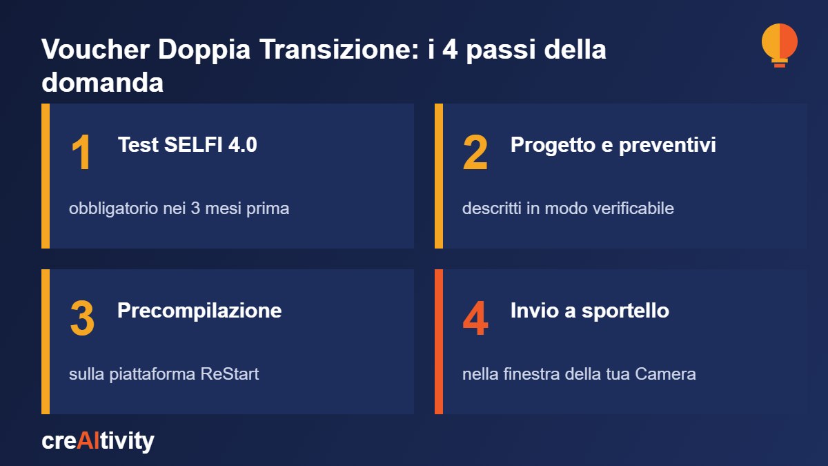 Bando intelligenza artificiale 2026: i passi per presentare la domanda